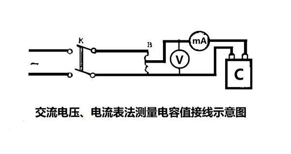 為什么要定期測量電力電容器的電容量？怎樣測量？